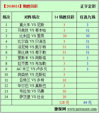 胜负彩18024期必发指数分析：新年祝愿中大奖