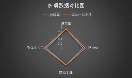 赫塔菲vs毕尔巴鄂竞技 状态出色，毕尔巴鄂竞技不惧主场龙！