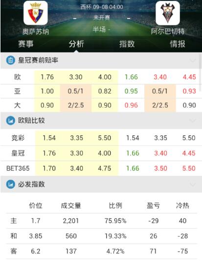 周四竞彩串关推荐：国王杯外围赛2串1
