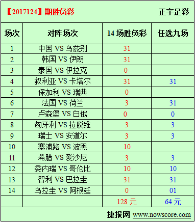 胜负彩17124期必发指数分析：雄鸡高唱，郁金香谢
