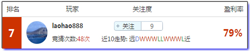 亚盘盈利达人：周一杀老鸟？不存在的，英甲红单抢先看！
