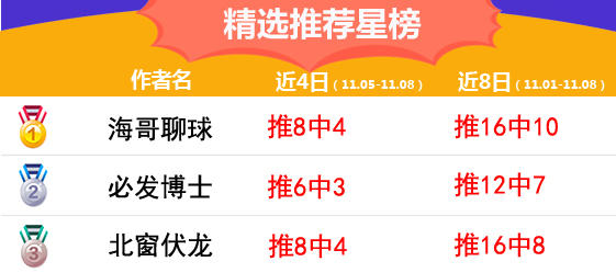 8日推荐汇总：精准出击！糖果近10中9 渣叔3连红