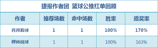 红人榜：