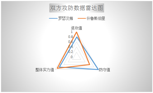 罗瑟汉姆vs什鲁斯伯里 领头羊继续领跑