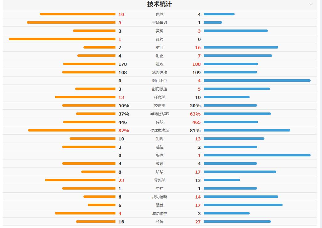 中国U23完胜越南复盘:战术蜕变与青春绽放