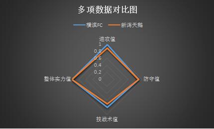 横滨FCvs新泻天鹅 降班马做客不惧横滨