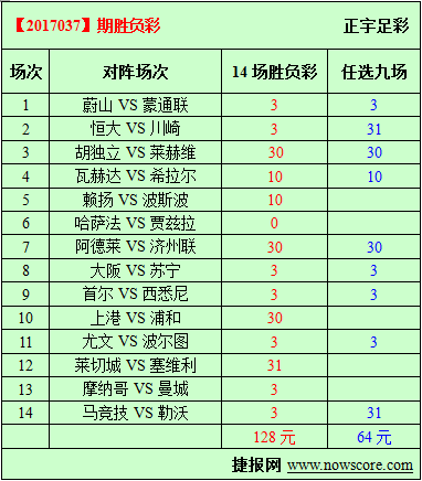 胜负彩17037期必发指数分析:尤文主场继续赢球