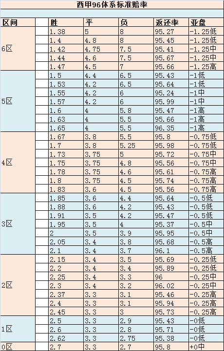 独家骨架数据分享④——西甲96+德甲94系列