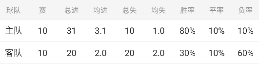 亚冠情报分享：上海申花状态出色