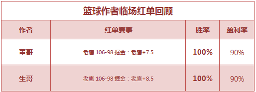 红人榜：糖果玩彩9场连胜 生哥临场串子双红