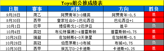 弗赖堡vs勒沃库森 弗赖堡难以周旋