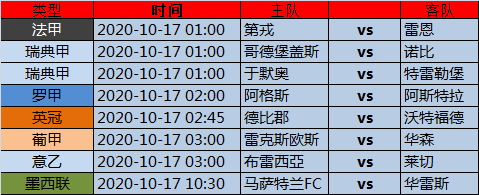 16日欧洲精算指数：二级联赛暂露头角