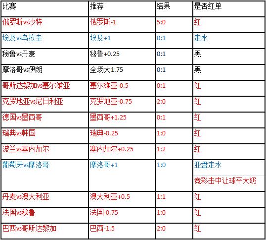 韩国vs墨西哥半场博弈：韩国半场有望守住平局