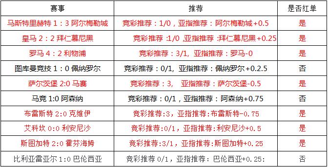 科隆竞技vs河床 河床凯旋而归