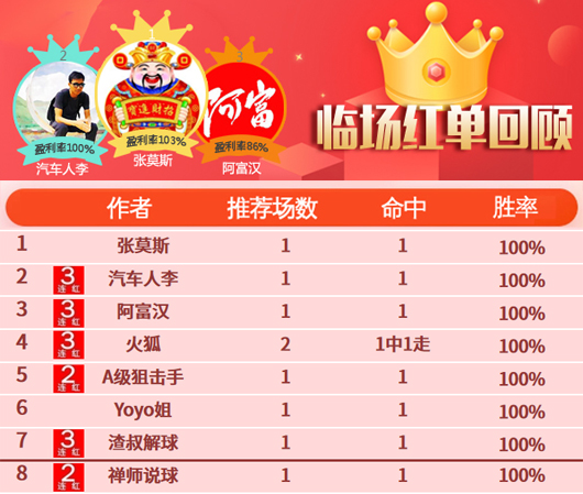 01日推荐汇总：汽车人李临场6中5 岗田精选玩法5中5