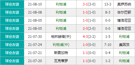 诺维奇vs利物浦 红军首战力擒升班马取开门红