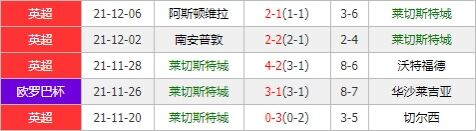 那不勒斯vs莱斯特城 蓝狐作客欲力保小组头名