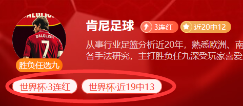 强！世界杯3连红+19中13！瑞典甲继续强