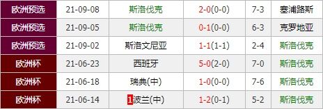 俄罗斯vs斯洛伐克 俄罗斯力争延续主场强势？