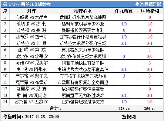 足彩17177期任九实战参考：热刺获支持曼联机会大