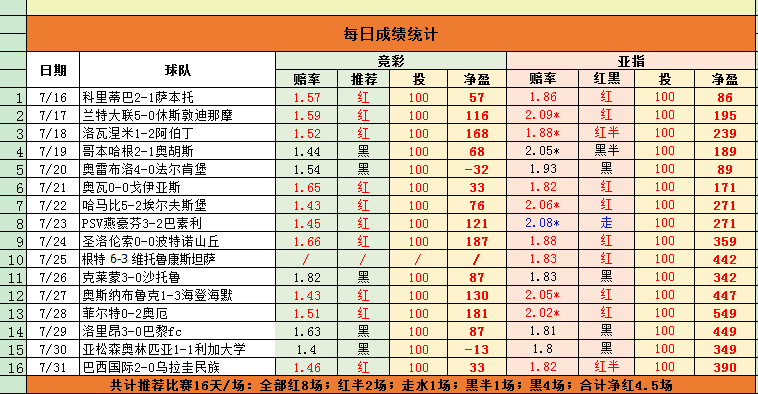 精选欧罗巴赛推荐，附赠稳场+总进球数