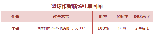 红人榜：小明童鞋近14中12 糖果、渣叔连红2天