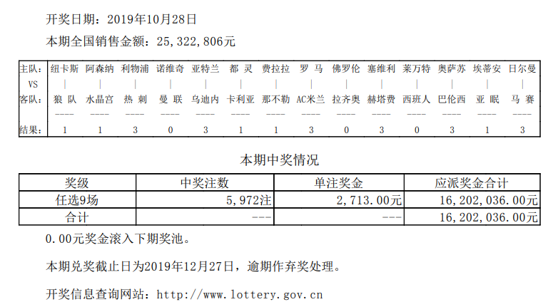 【中奖】必发博士命中9场分析 当期奖金2713