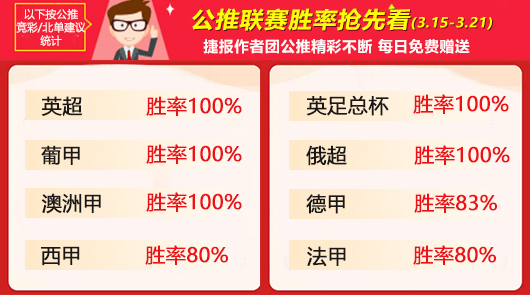 作者周榜：Yoyo姐全胜强势回归 球神通 小刀 堡垒蝉联前三