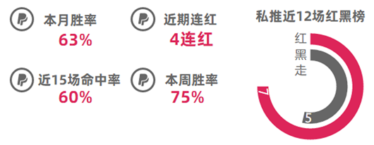 作者大赏第2期：精选10位作者点评，哪位成绩最耀眼？