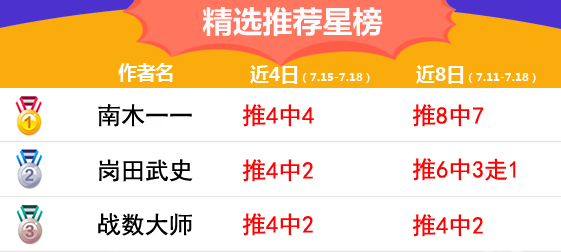 17日推荐汇总：流水28场胜率高达86% 南木CBA迎4连胜
