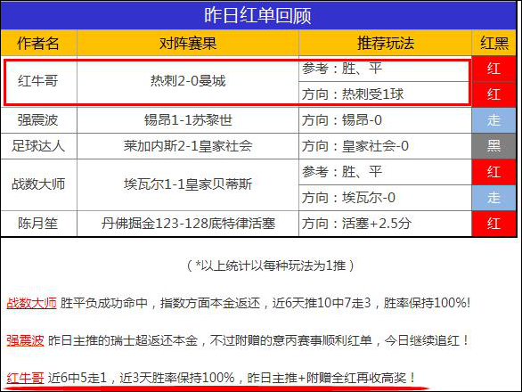 又中高指数方案！精析智甲加赠一场！