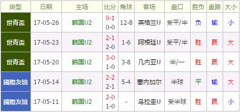 韩国U20vs葡萄牙U20 葡萄牙U20无惧东道主buff