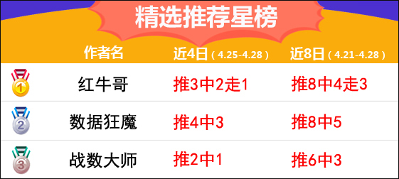 28日推荐汇总：电竞高手3连红 数据狂魔台篮甲12中8