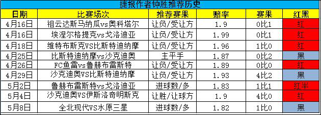 出击韩K周六尾场 升班马全取3分没难度？