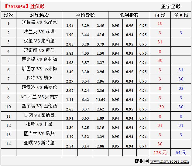胜负彩18056利指数分析：红牛跨越这片“海