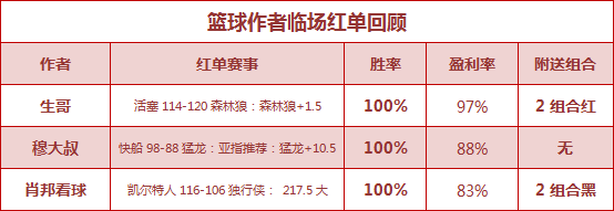 红人榜：