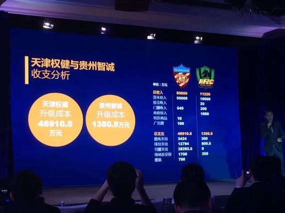 中超俱乐部大巴_中超俱乐部收入