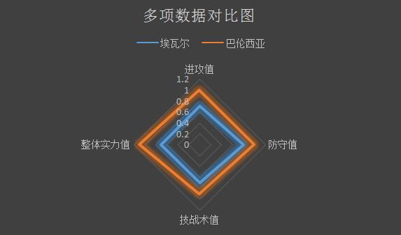 埃瓦尔vs巴伦西亚 埃瓦尔主场难敌四手！