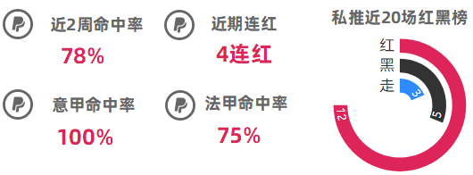 作者大赏第2期：精选10位作者点评，哪位成绩最耀眼？