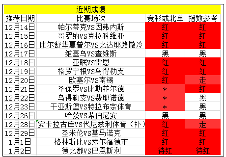 直指4连红，话不多说跟上就收！