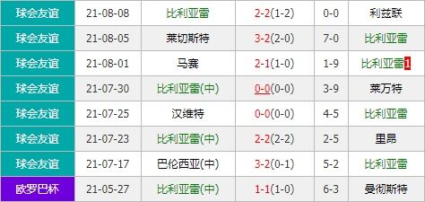 切尔西vs比利亚雷亚尔 蓝军新赛季首冠要来了？