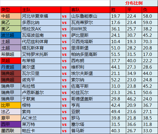 26日独家欧洲精算指数: 周一暗涛汹涌