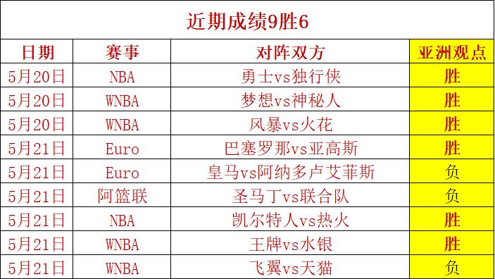 篮球赛场事件推演双nba6胜5五星建议净胜6