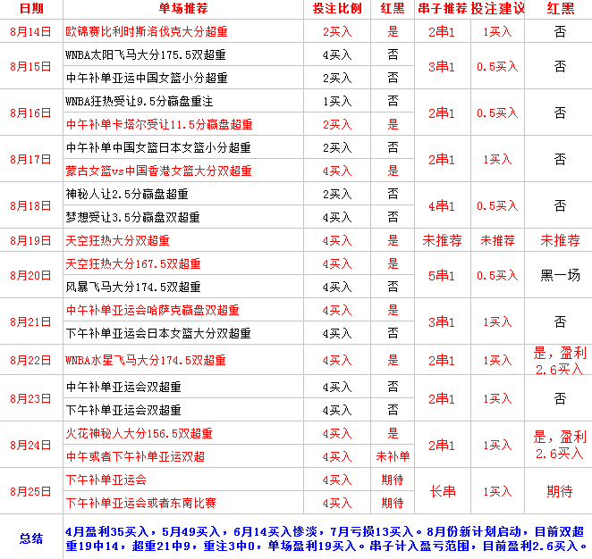  印尼vs蒙古  东道主实力强劲