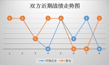 阿雅克肖vs索肖 关键战役，阿雅克肖捍卫主场！