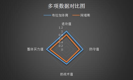 布拉加vs阿维斯 布拉加主场专克弱旅！