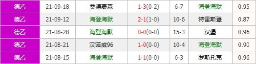 海登海默vs达姆斯塔特 双方状态俱佳或形对攻之势