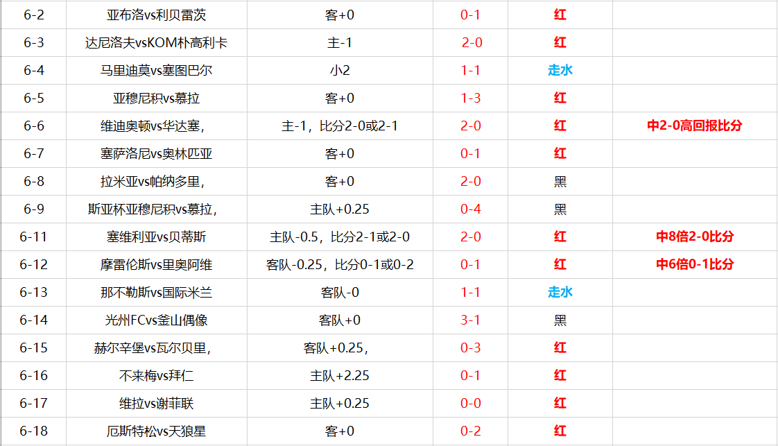 马洛卡vs莱加内斯 保级之战岂能壮怂
