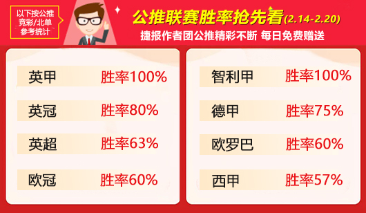 作者周榜：狙击手 火狐蝉联临场前二 卓越者首登榜首