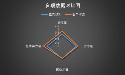 巴恩斯利vs普雷斯顿 近况不佳，巴恩斯利主场难有起色